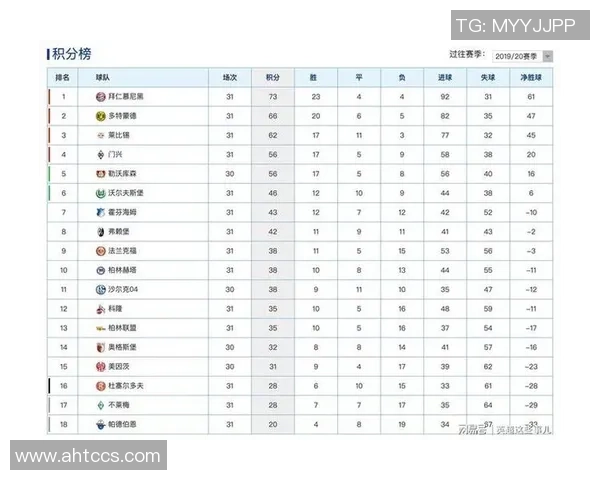 武汉足球队强势领跑邀请赛积分榜96分优势显著